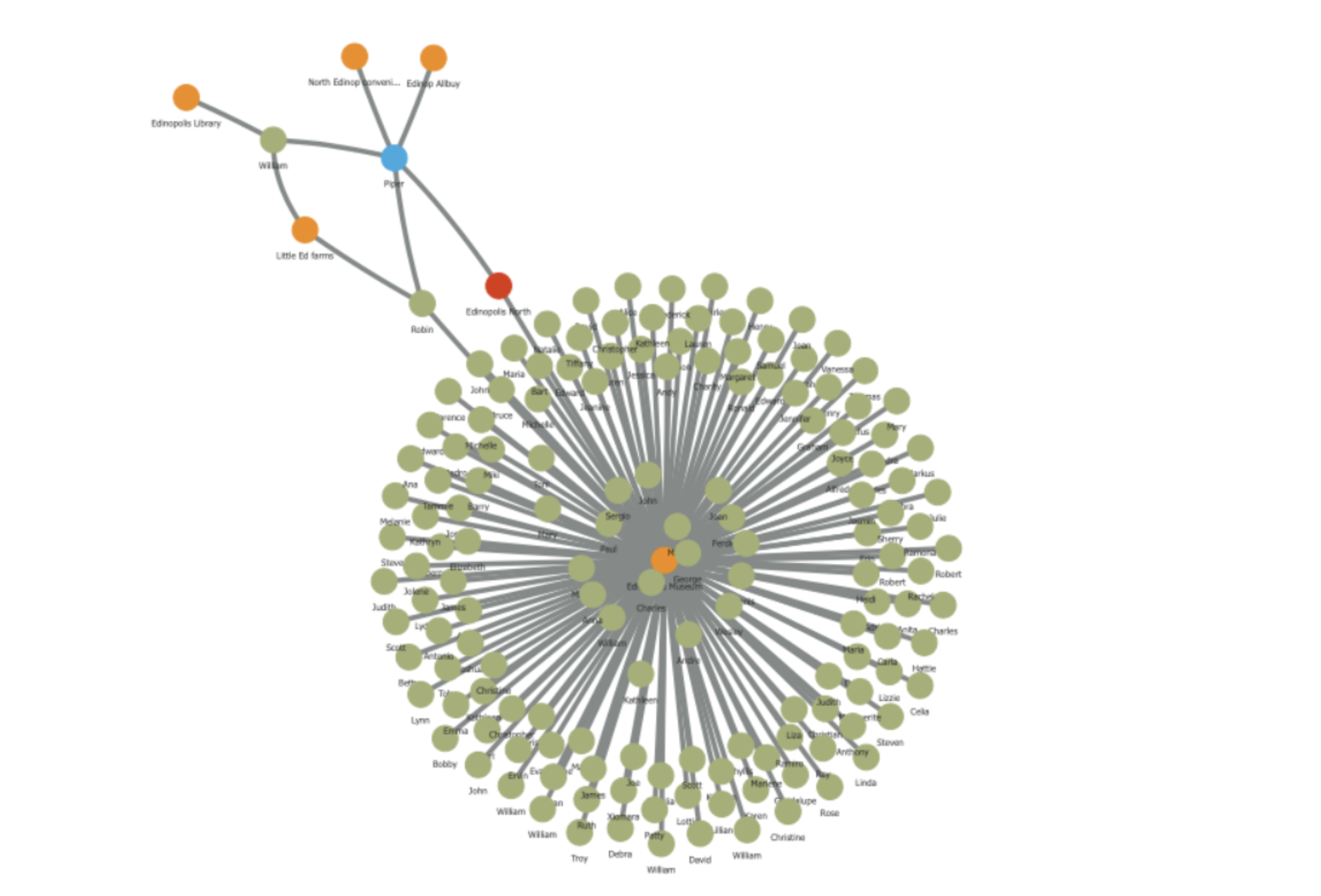 Network of nodes